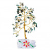 Arbre à gemmes
